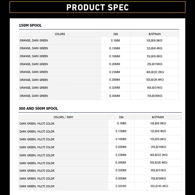 ligne de pêche tressés 8 brins - 300 m haute résistance